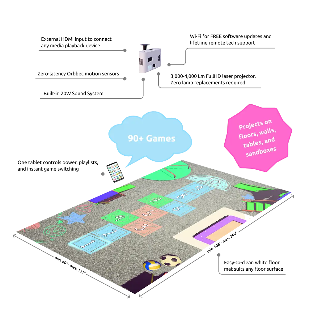 Stationary Interactive Floor