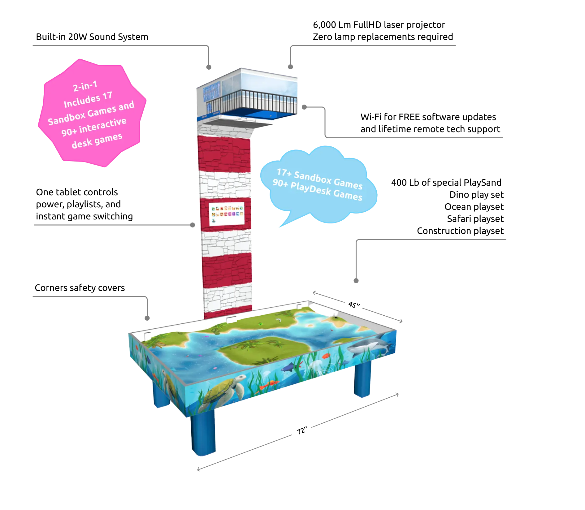 Commercial Interactive AR Sandbox