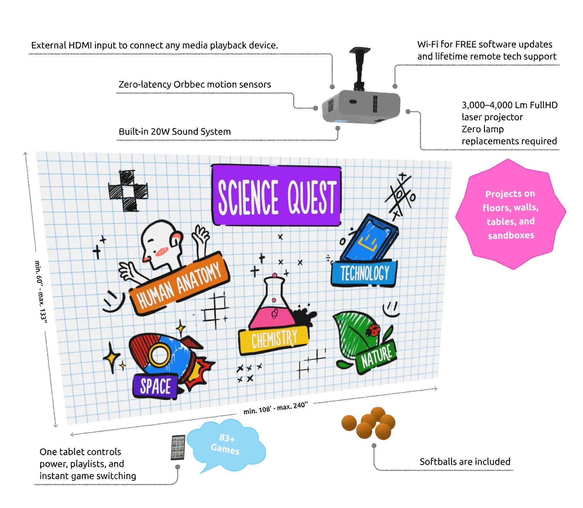 Interactive wall stationary