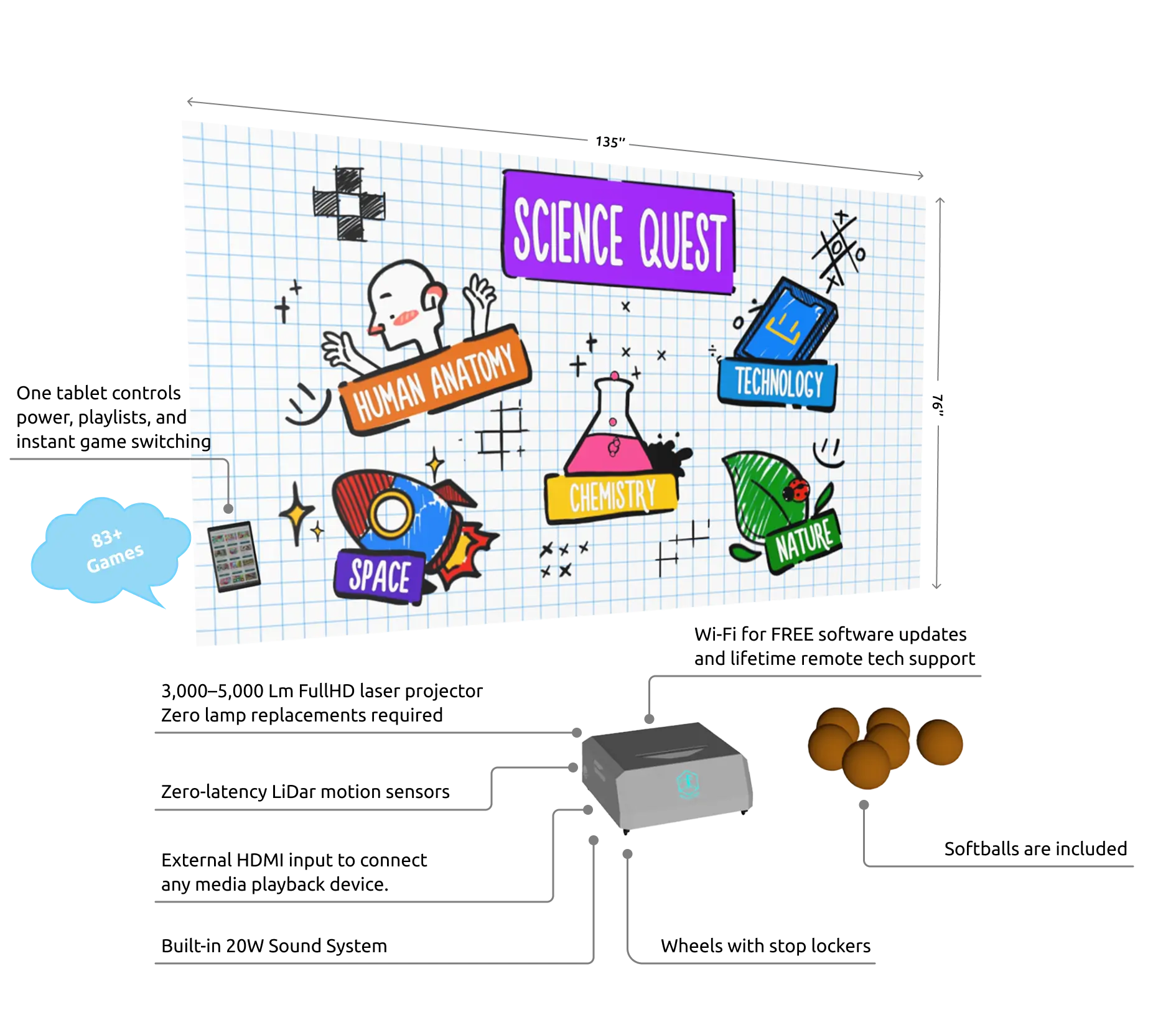 Mobile interactive wall